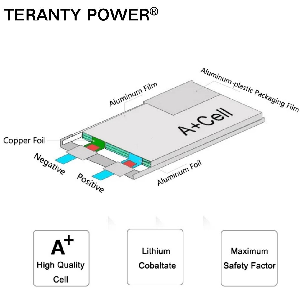 TERANTY Hyper Go 7303/7304 4Sリ - Rc Helicopter Charger のレビューと価格